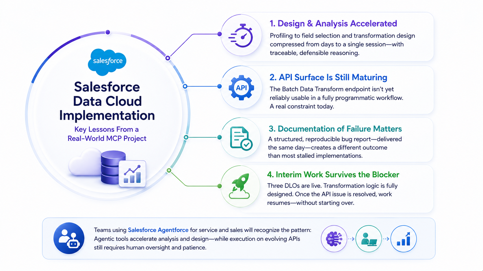  Salesforce Data Cloud Implementation